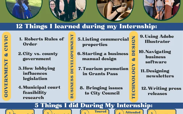 Infografía de la pasantía de verano de Audrey Roetling con la Cámara de Comercio de Grants Pass y el condado de Josephine